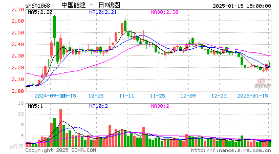 中国能建