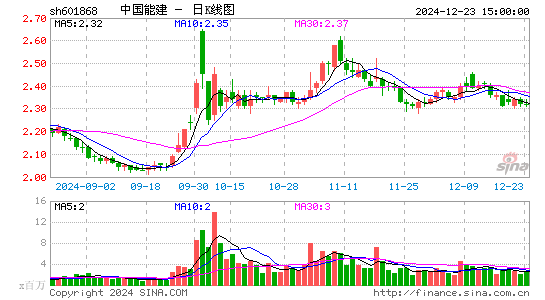 中国能建