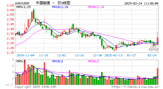 中国能建