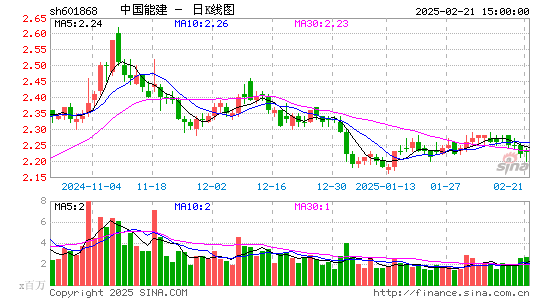 中国能建