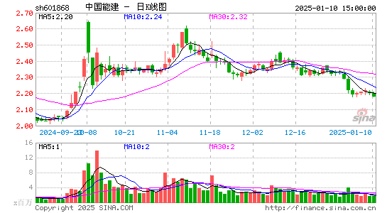 中国能建