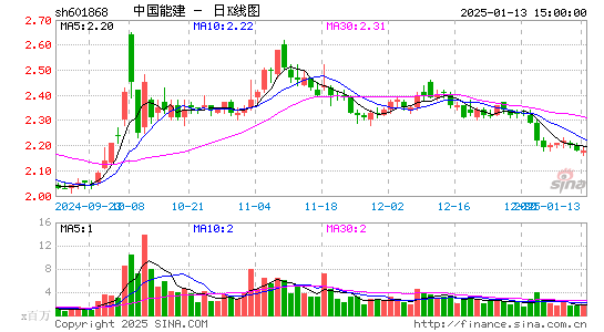 中国能建