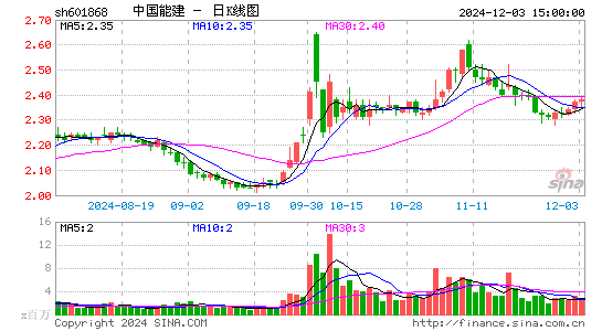 中国能建