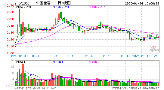 中国能建