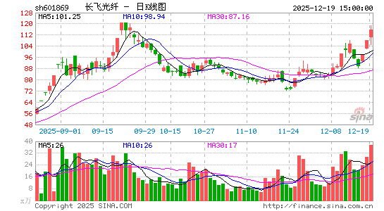 ���ɹ���