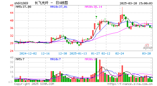 长飞光纤