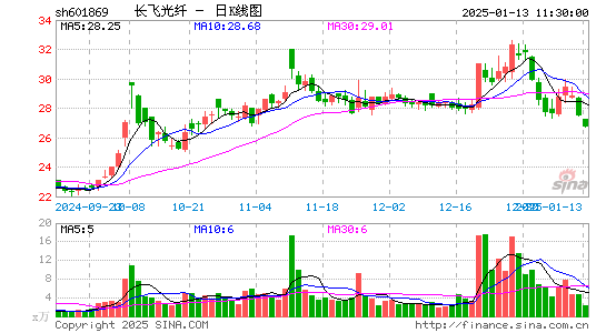 长飞光纤