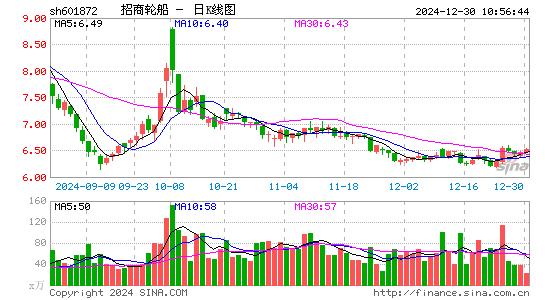 招商轮船