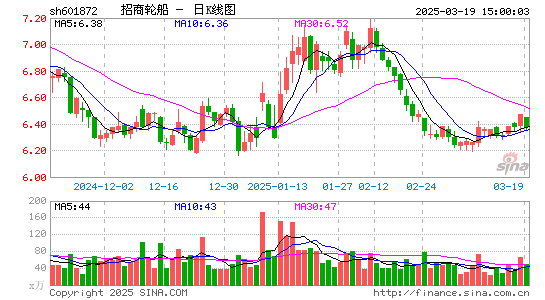 招商轮船