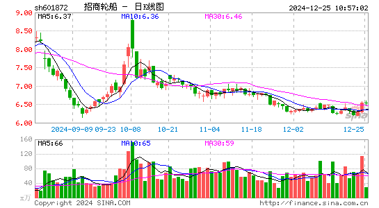 招商轮船