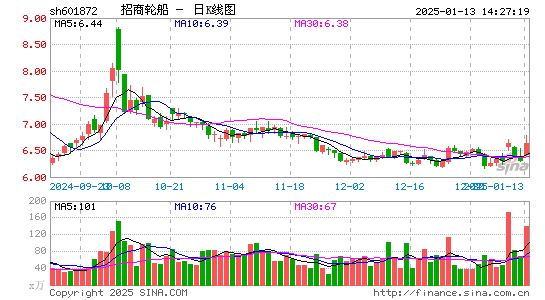 招商轮船