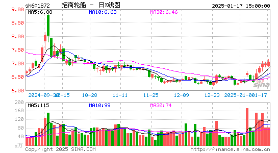 招商轮船