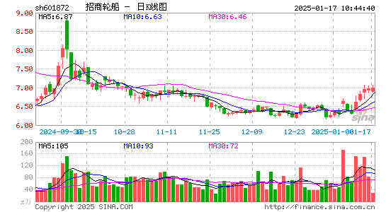 招商轮船