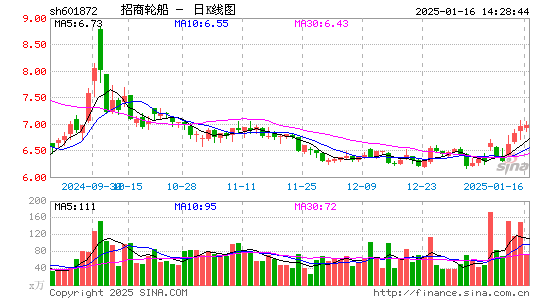 招商轮船