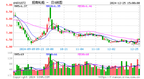 招商轮船