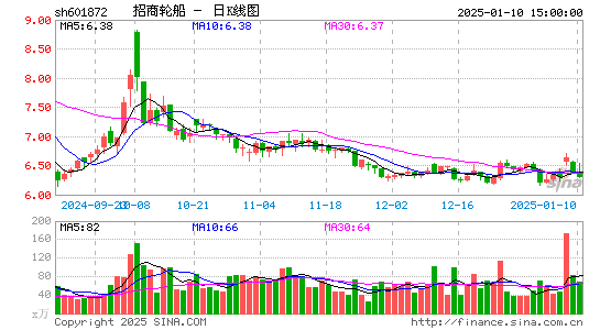 招商轮船