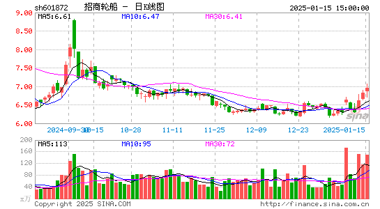 招商轮船