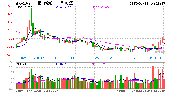 招商轮船