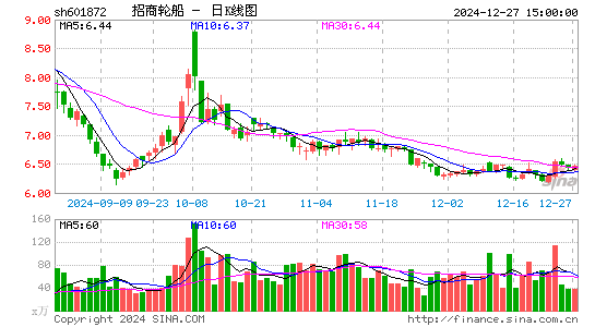 招商轮船