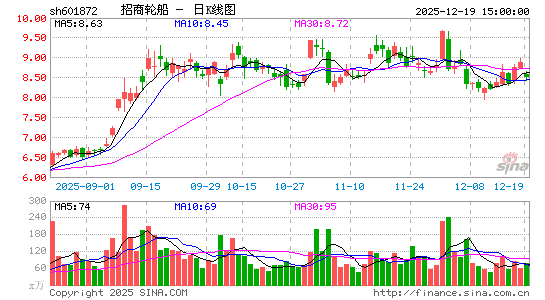 �����ִ�