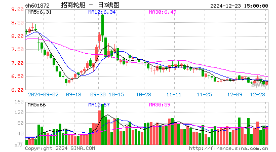 招商轮船