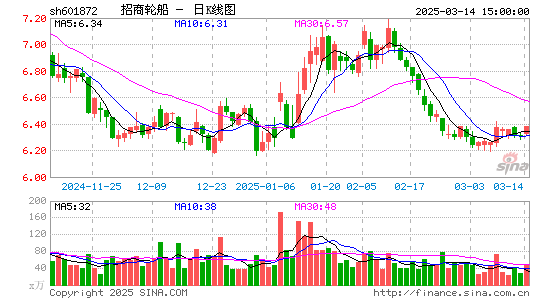 招商轮船