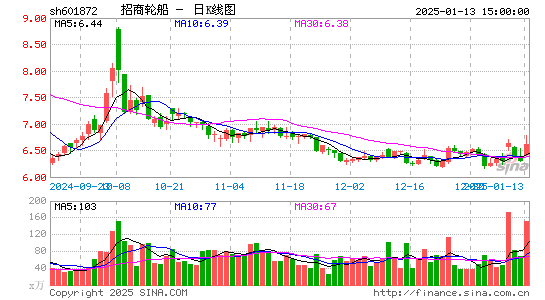 招商轮船