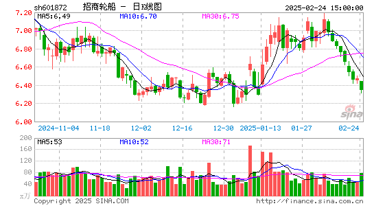 招商轮船