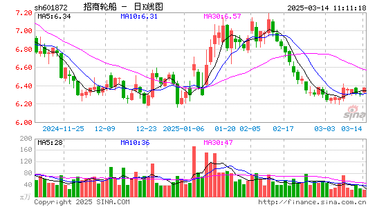 招商轮船