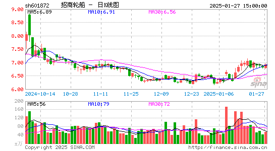 招商轮船