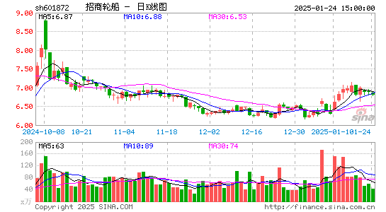 招商轮船