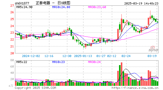 正泰电器