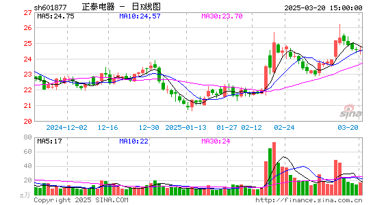 正泰电器