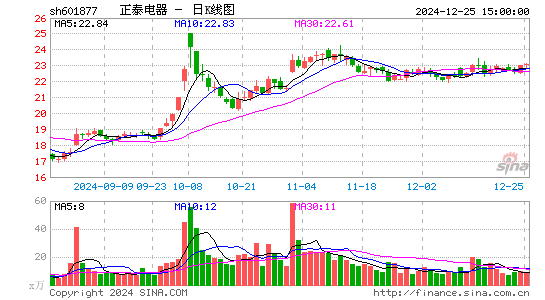 正泰电器