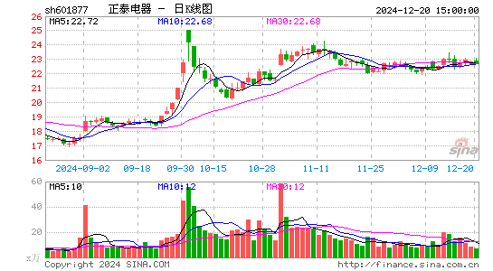 正泰电器