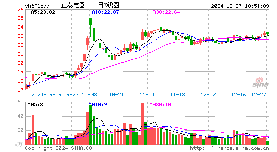 正泰电器