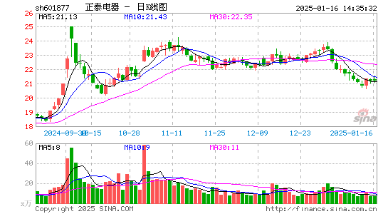 正泰电器