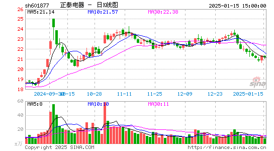 正泰电器