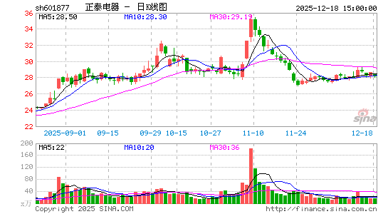 ��̩����