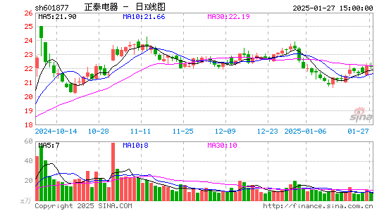 正泰电器