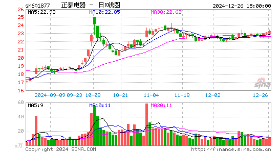 正泰电器