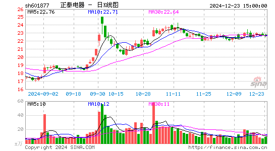 正泰电器