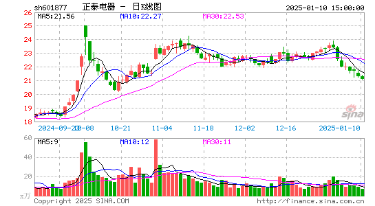 正泰电器