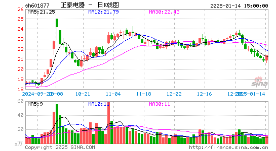 正泰电器