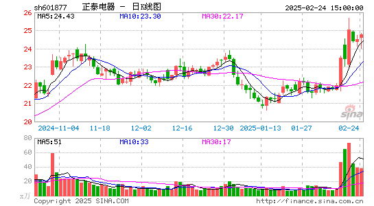 正泰电器