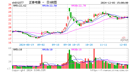 正泰电器