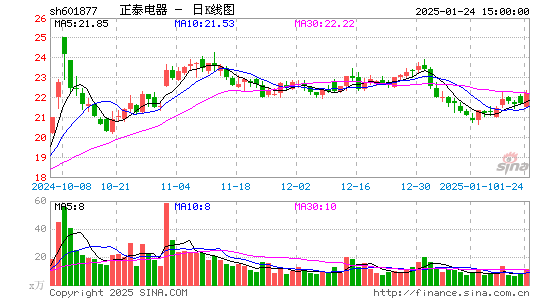 正泰电器