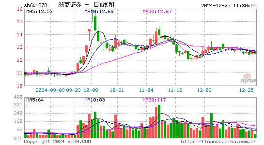 浙商证券