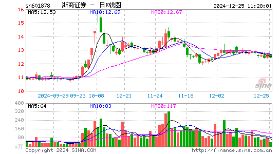 浙商证券