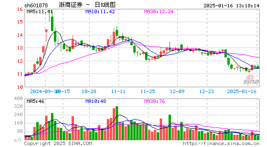 浙商证券